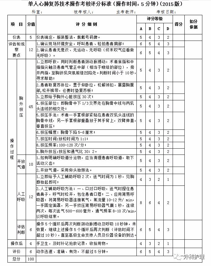 心肺复苏最新标准解读，2017年指南概览