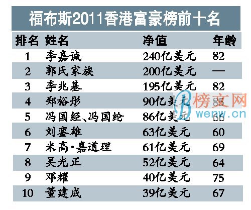 香港最新富豪排行榜揭秘亿万富翁财富秘密