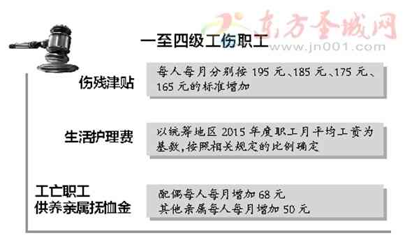 青岛工伤最新动态与深度影响解析