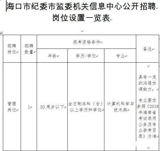 流管员工资待遇最新概述