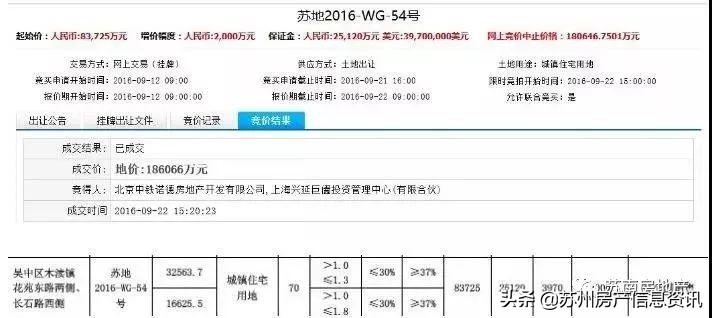 苏州中铁诺德最新价格动态及深度解析