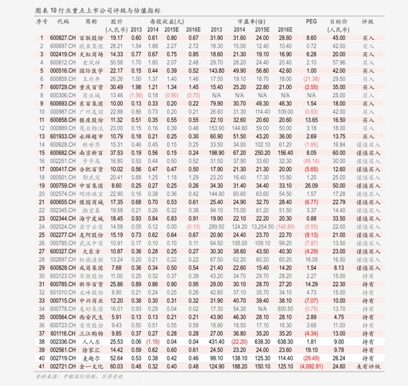 漯河大蒜最新价格汇总