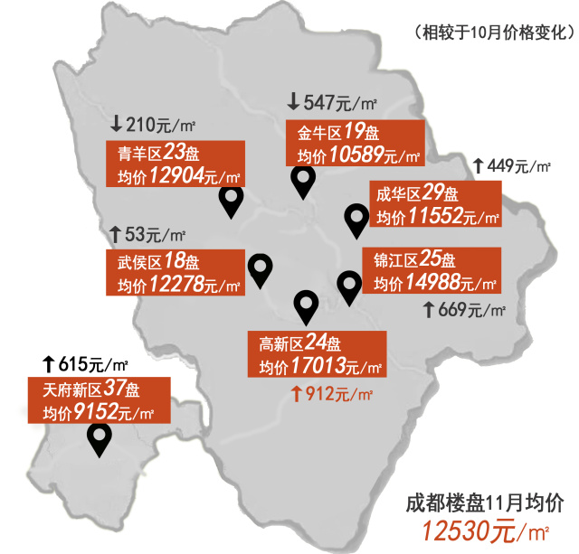 成都最新不限购楼盘，投资与居住的新选择