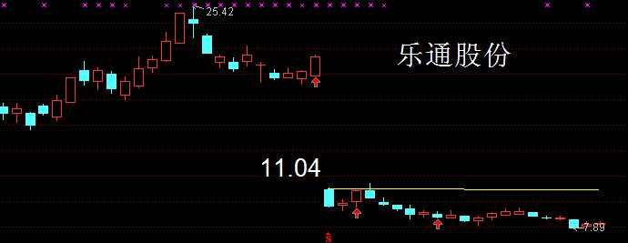 乐通股份最新新闻动态深度解析