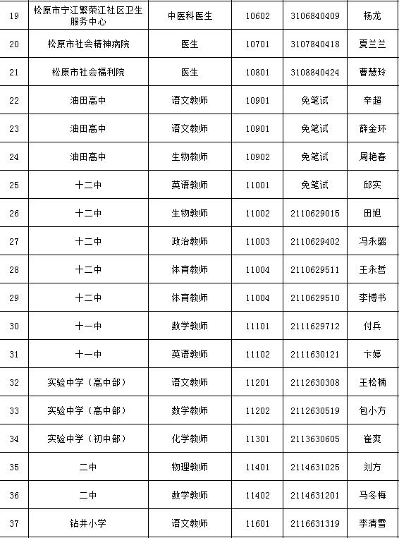 松原招工信息更新，探寻人才招聘热门厂家