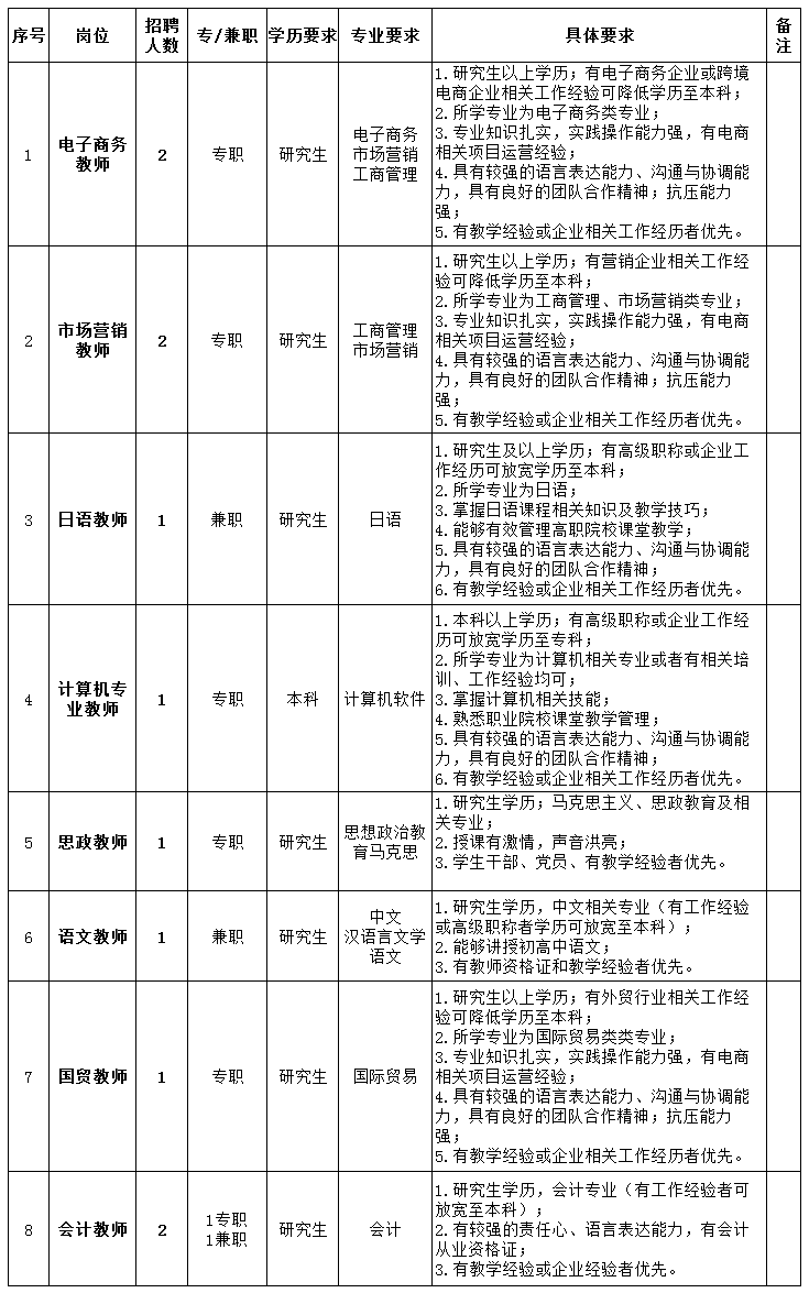 大连枫叶集团最新招聘动态，洞悉与影响分析