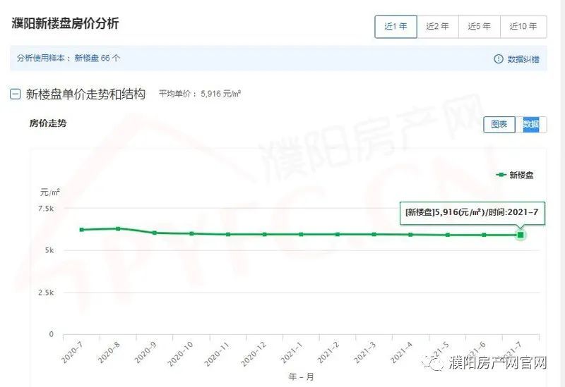 濮阳市房价最新动态，市场走势与购房指南