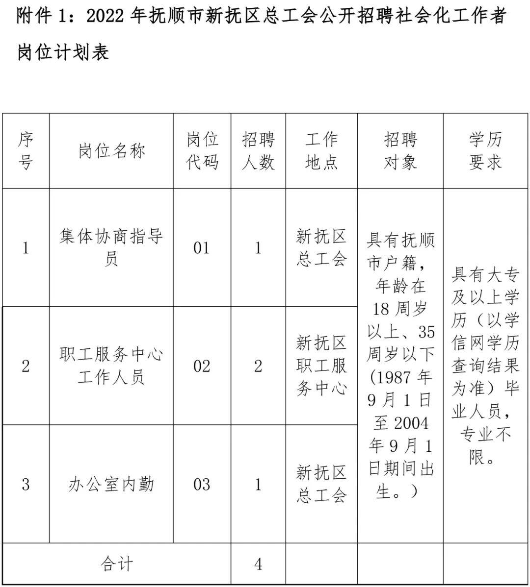 抚顺最新工厂招聘信息及相关探讨热议