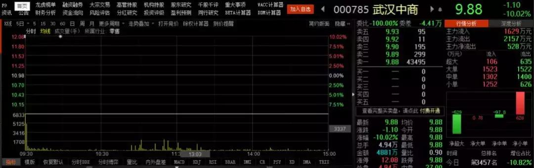 奇虎360借壳最新公告全面解析