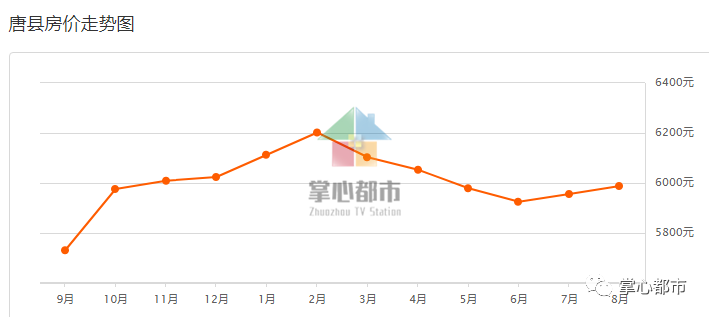 易县房价走势与市场深度剖析