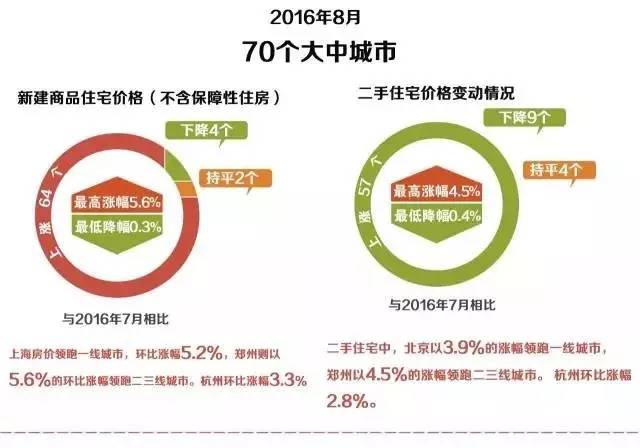 天津限购房政策最新解读，购房限制、条件及影响分析