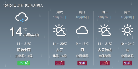 聊城最新天气预报通知