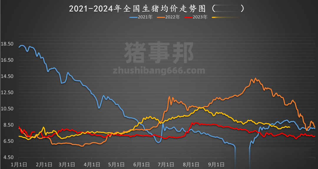 河北邯郸生猪最新价格动态解析