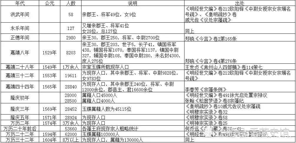 最新家族职位表及其影响力与重要性概述