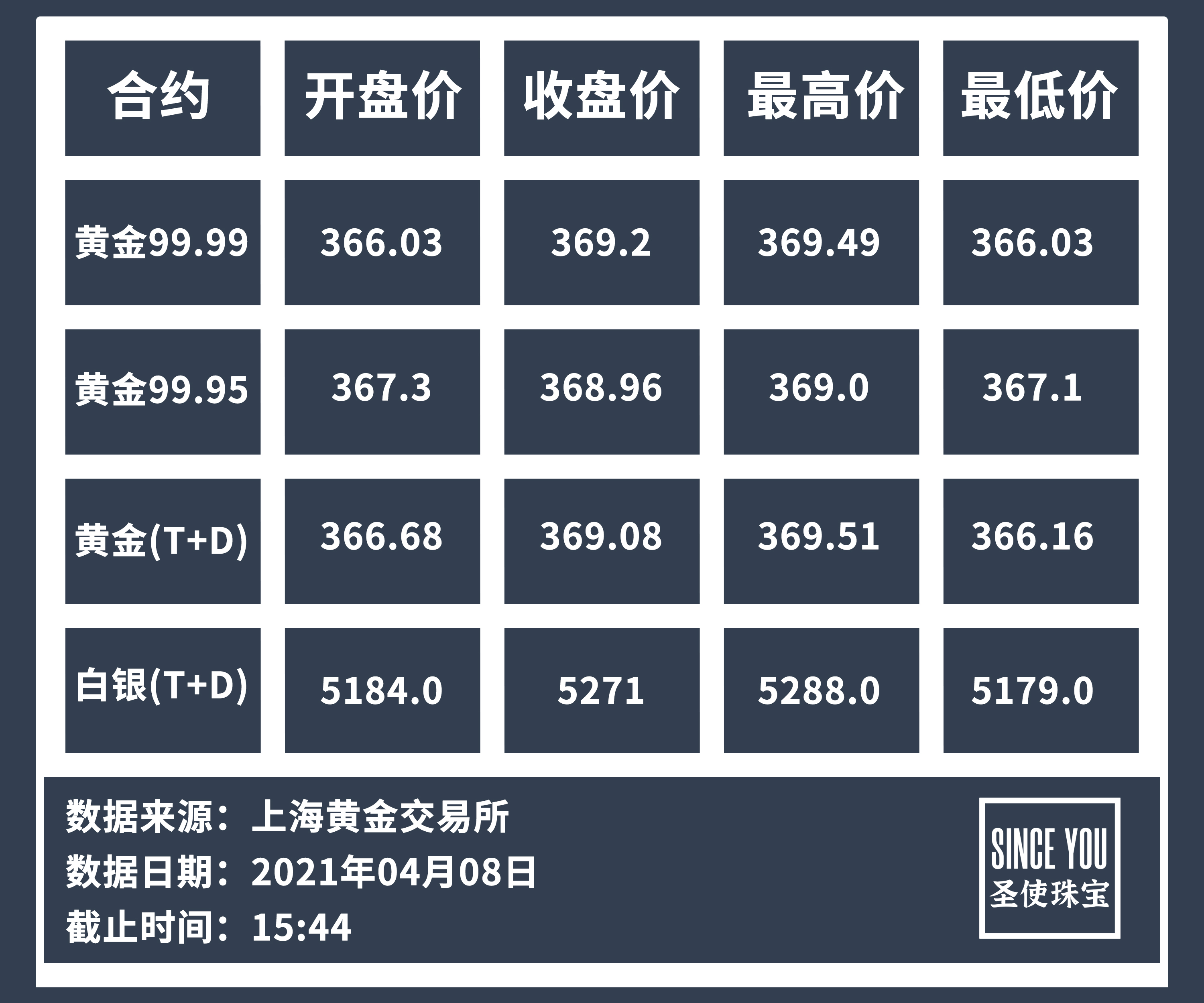 阳春最新白银价格概览，市场走势、影响因素与未来展望分析