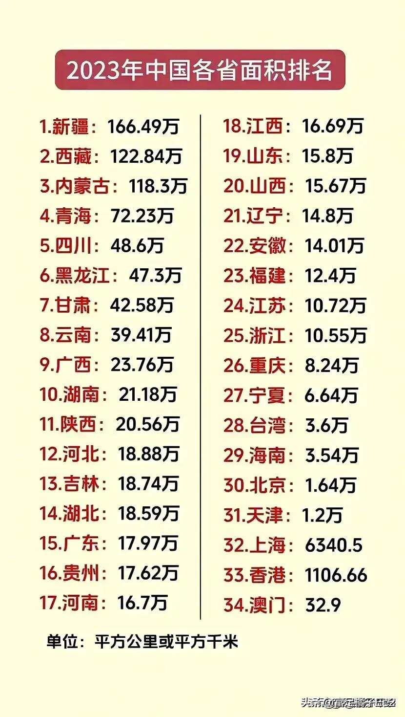 最新全球国土面积排名榜单揭晓