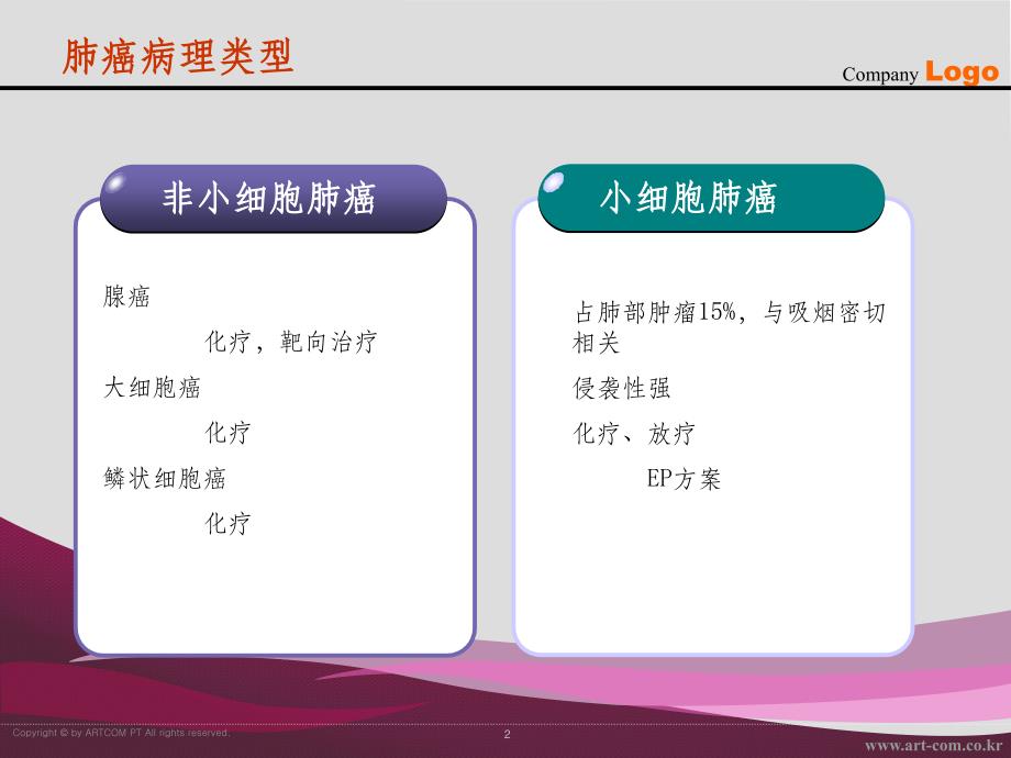 肺癌晚期最新治疗方案，希望与挑战同在