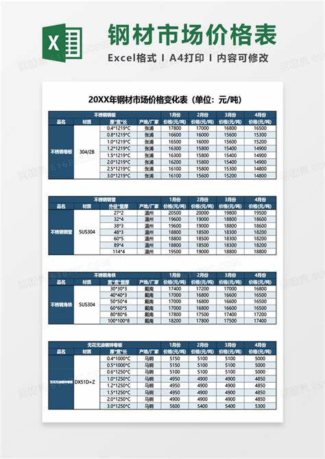 刚材最新价格动态分析，今日市场走势报告概览