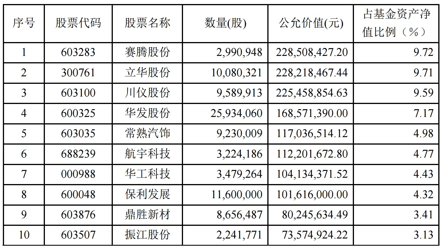 2024年12月11日 第10页