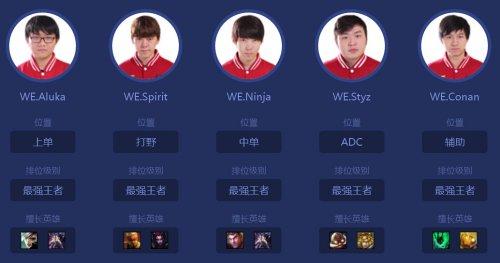 LOL WE战队蓄势待发，最新消息全解析