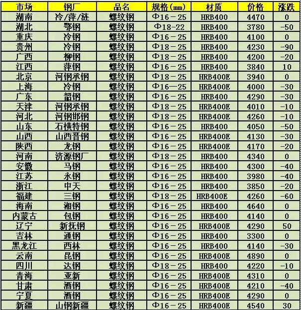 今日钢坯价格行情深度解析及最新趋势预测