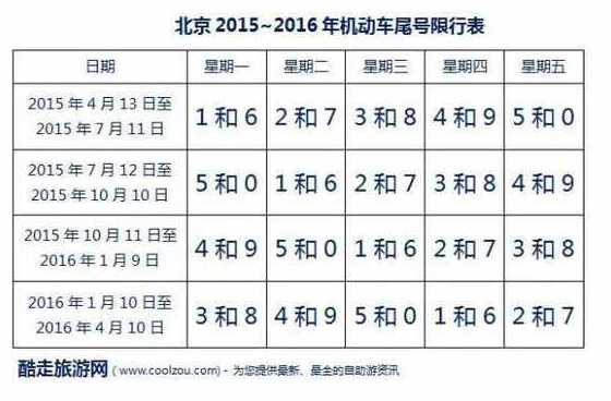 北京限号新措施，2024年的探索与挑战