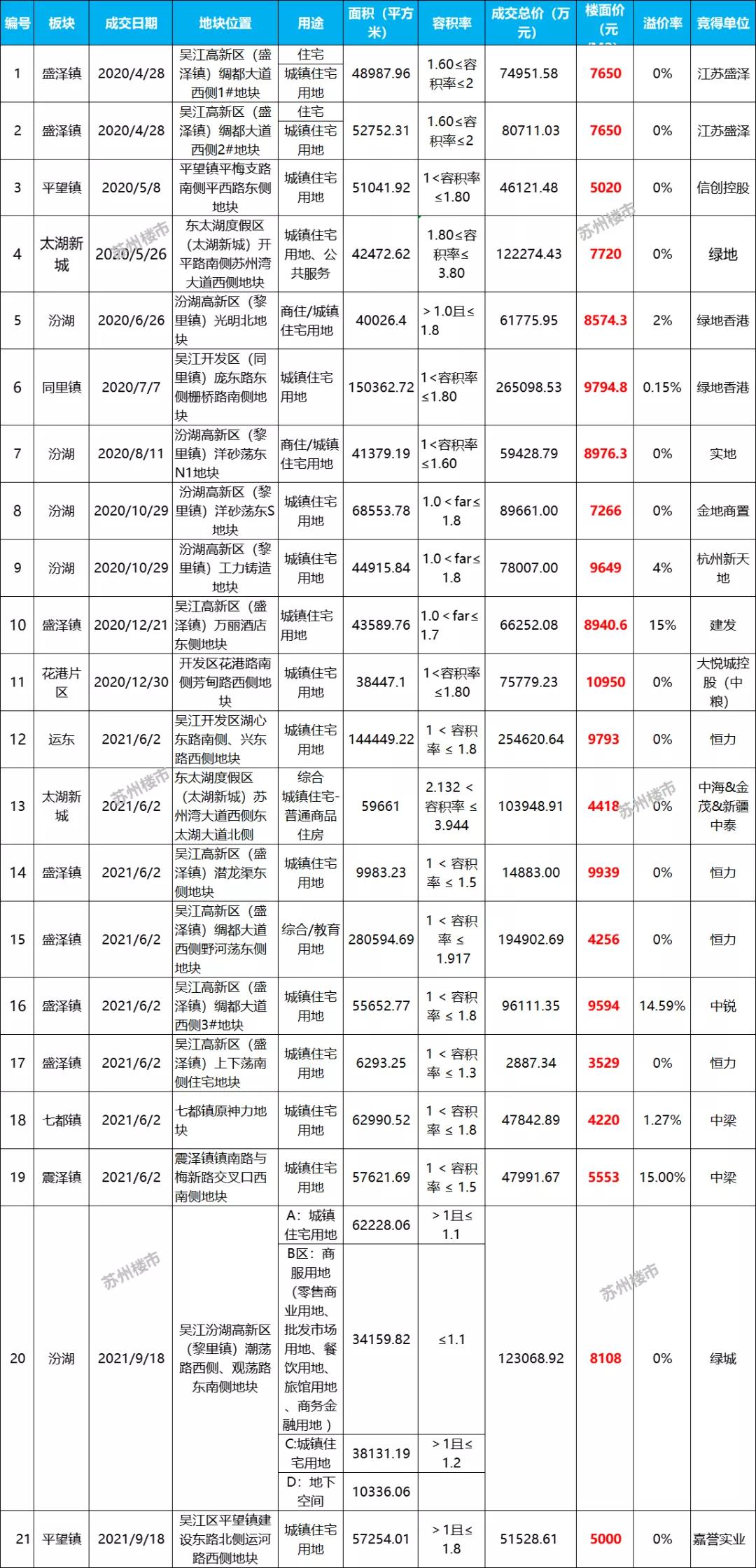 盛泽最新房价动态及市场走势，购房指南全解析