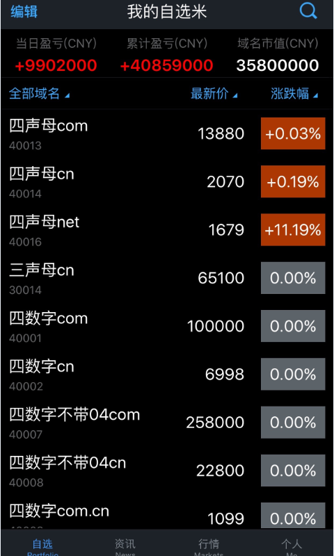 最新域名探索，前沿技术与用户体验的完美融合——走进3333kecom的世界