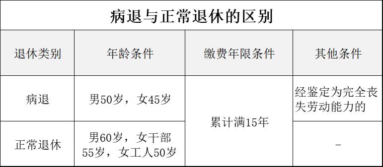 最新病退条件政策深度解析