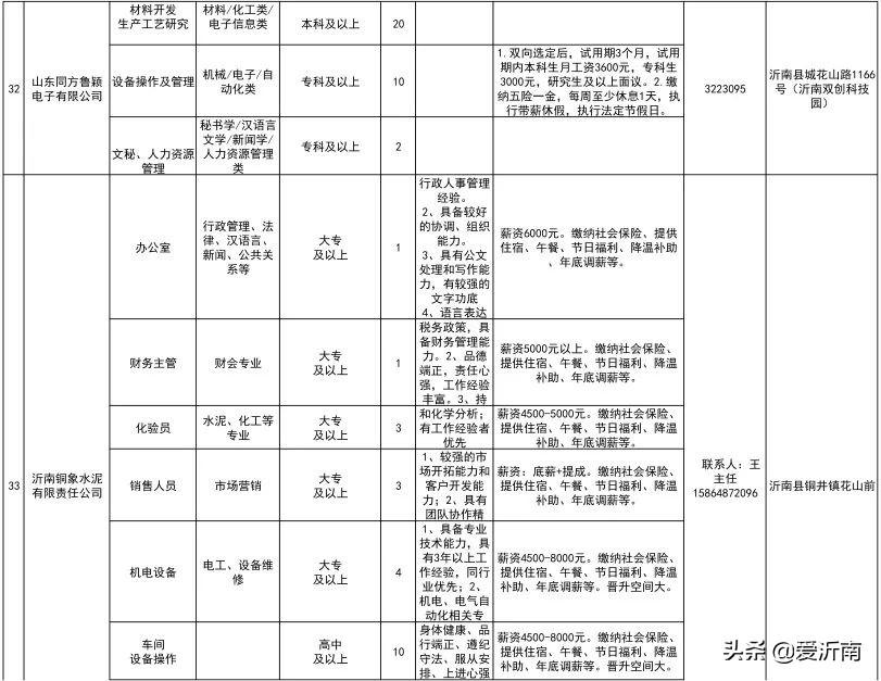 沂南工厂最新招聘信息与影响分析