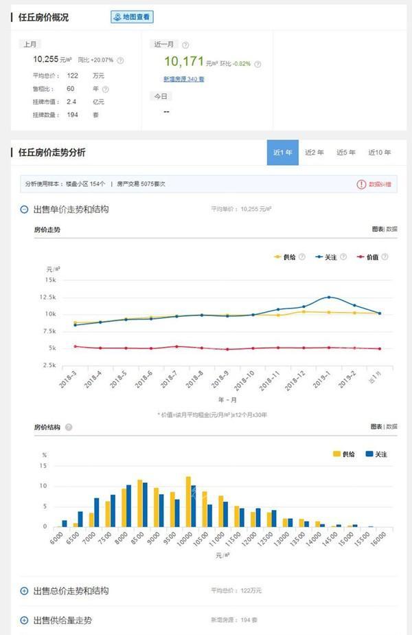 河北任丘房价走势分析，最新动态与未来展望