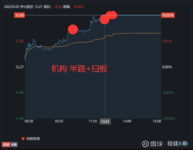 棕榈股份股票最新行情解析