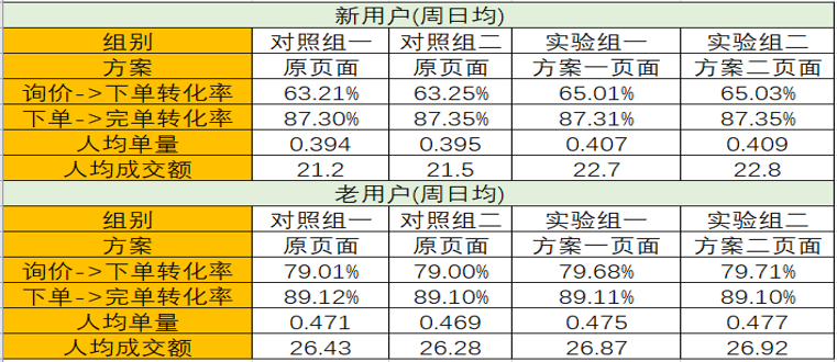 疾风之影 第7页