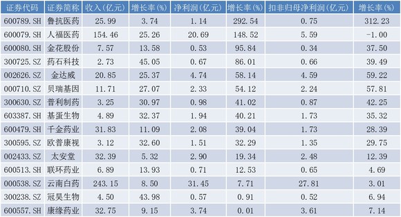 澳门王中王六码新澳门,收益成语分析落实_Android256.183