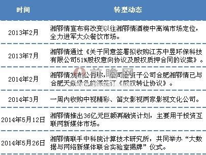 湘鄂情最新动态，融合与创新引领未来发展潮流