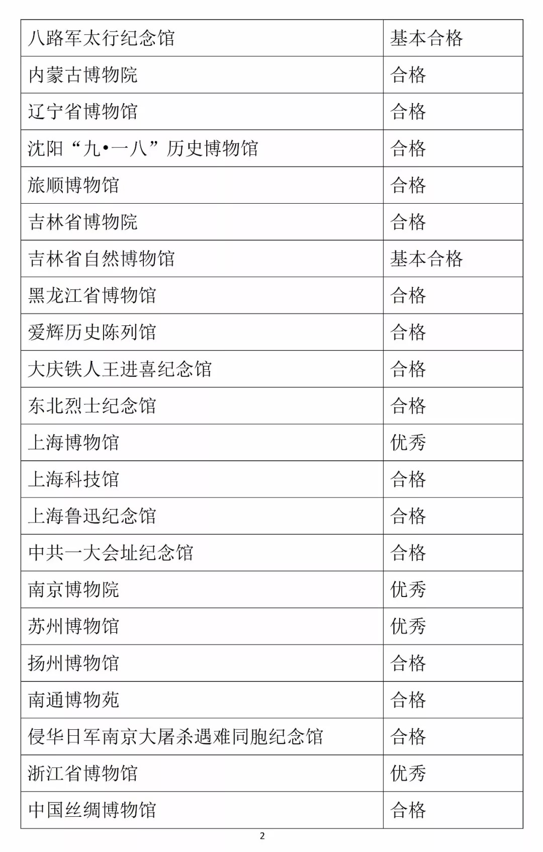 新澳好彩免费资料查询2024期,连贯性执行方法评估_粉丝版335.372