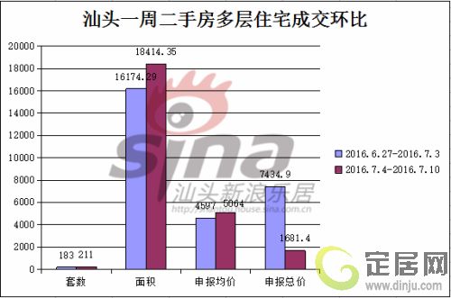 汕头房产最新成交数据揭秘，市场走势及前景展望