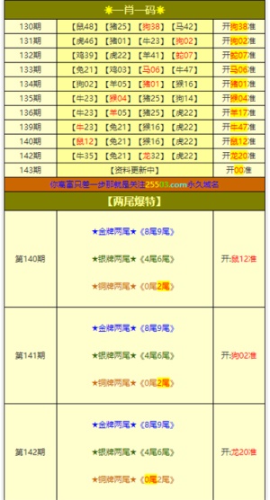 2024年新澳门必开32期一肖,机构预测解释落实方法_标准版6.676