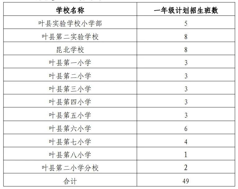 叶县教体局网最新通知,叶县教育局