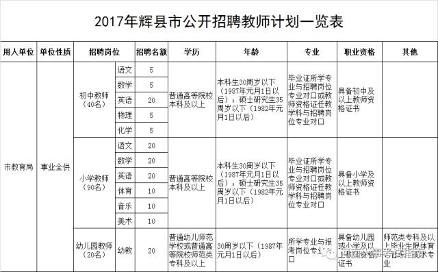 辉县最新招聘动态发布，影响与前景展望