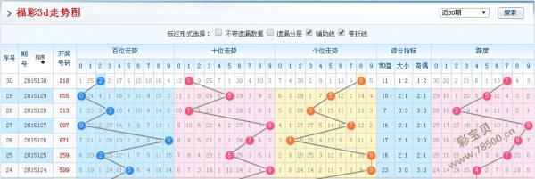 暮色森林 第6页