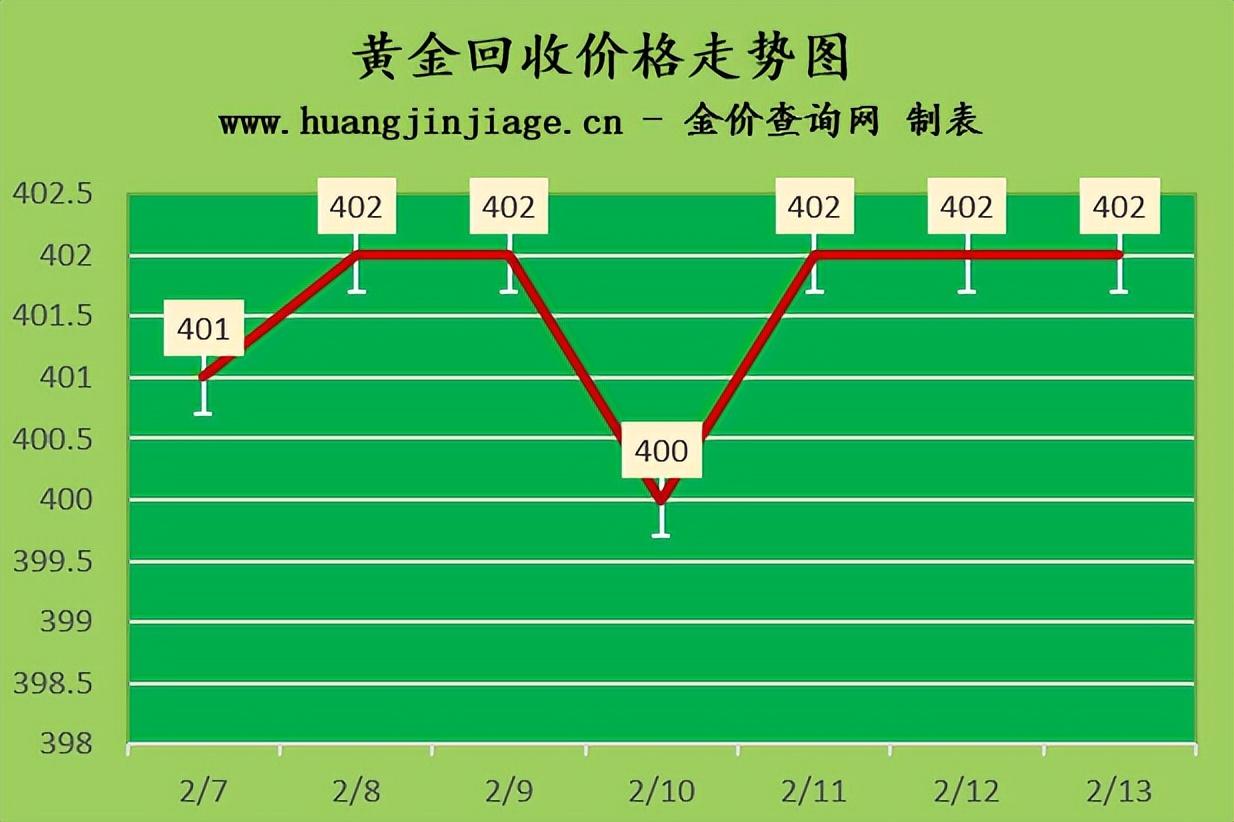 国际黄金最新价格走势分析