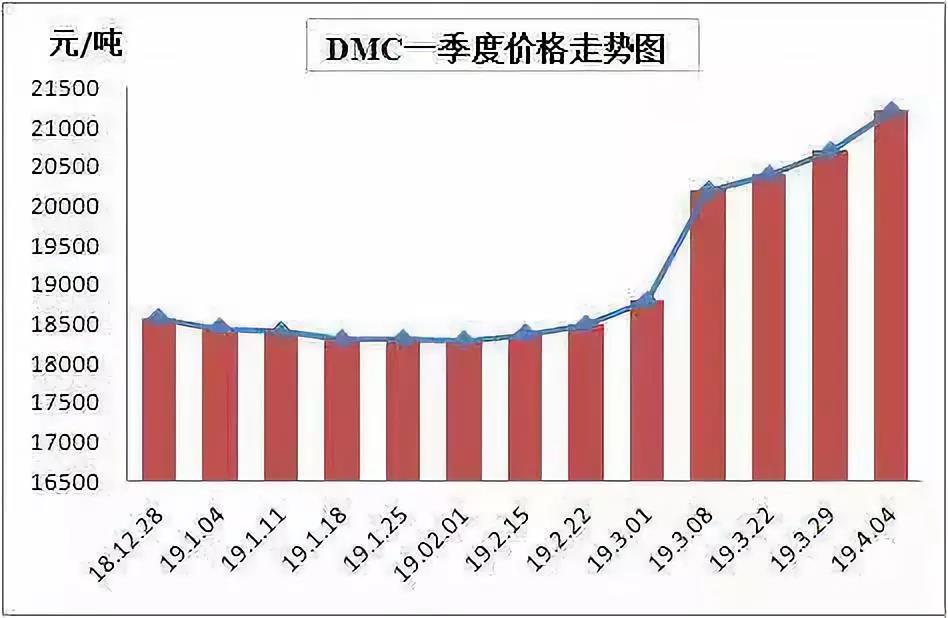 有机硅最新价格动态与市场趋势深度解析