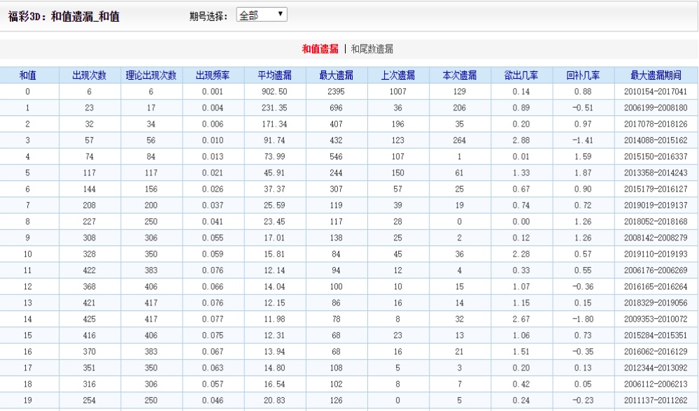 澳彩一肖一码100%,效率资料解释落实_模拟版9.232