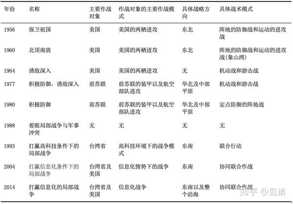 澳门王中王100%的资料一,多维解答研究路径解释_军事型87.547