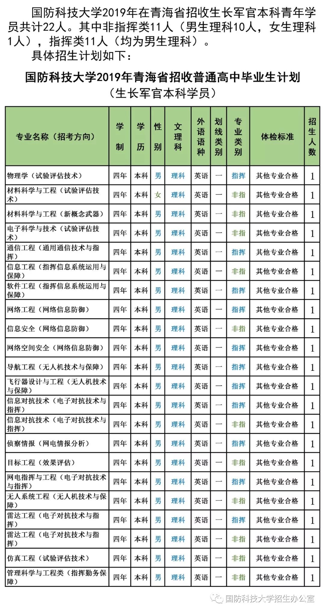 最新军校学员分配政策，塑造未来军事力量的关键战略布局