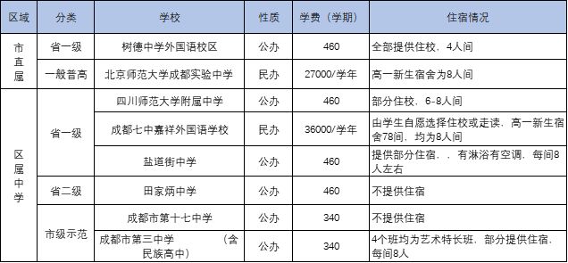 成都中学教育质量深度解读与最新排名展望，未来趋势分析