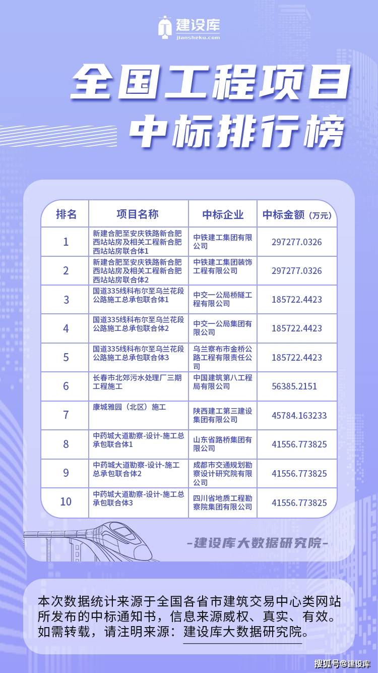 中交通力最新中标项目展现企业实力及未来展望展望