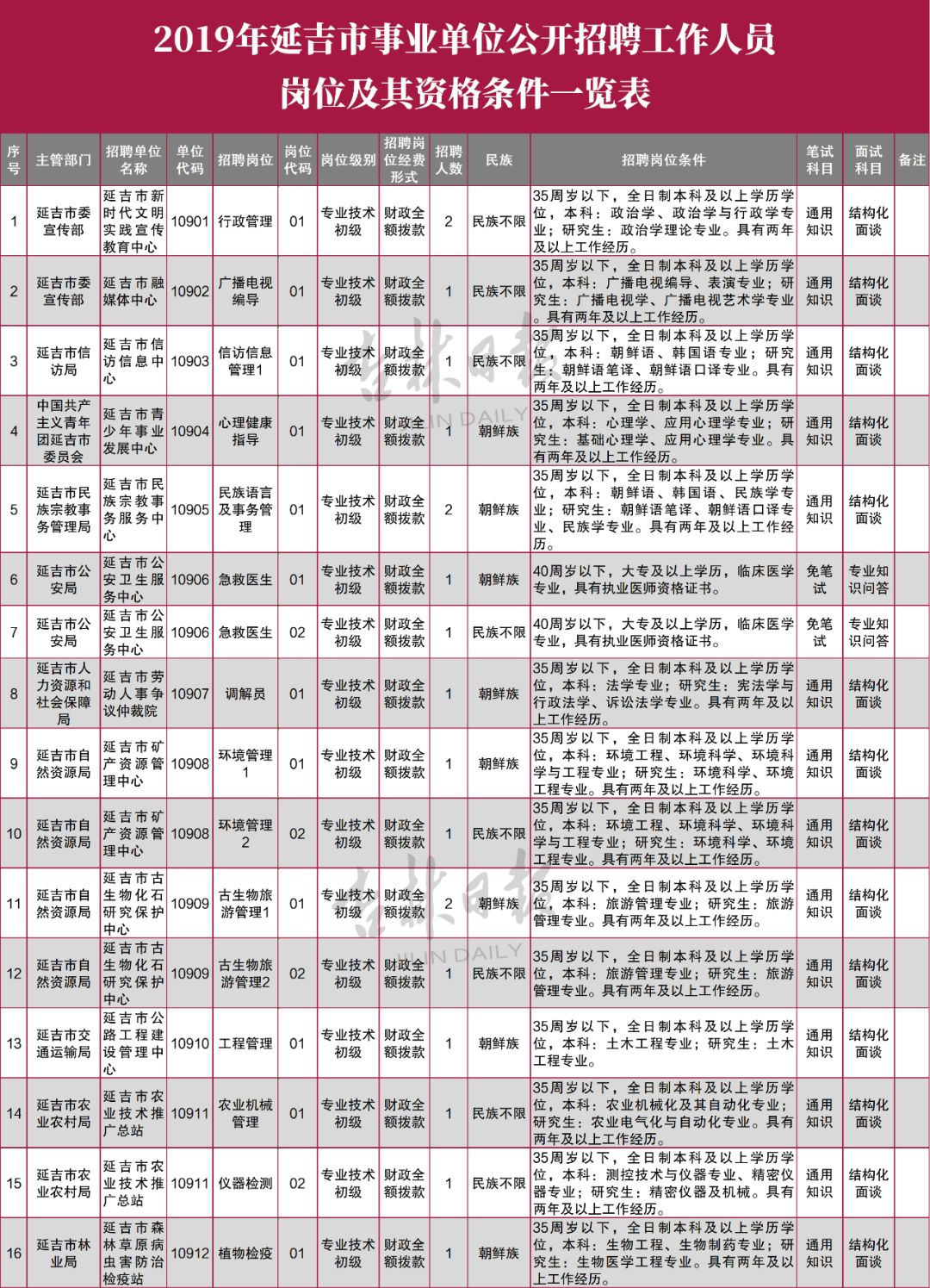 乾安招工最新动态，机遇与挑战并存的时代