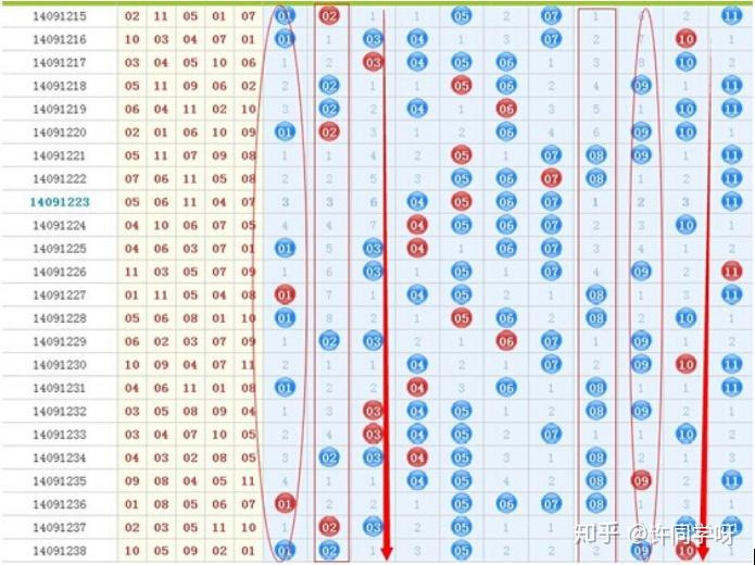 山东十一选五最新预测分析报告